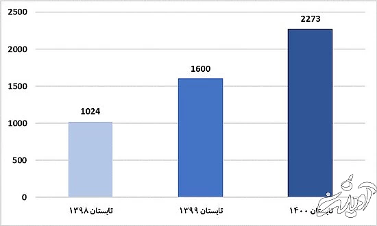 پایان عصر چشم و هم‌چشمی در اینستاگرام ایرانی‌ها